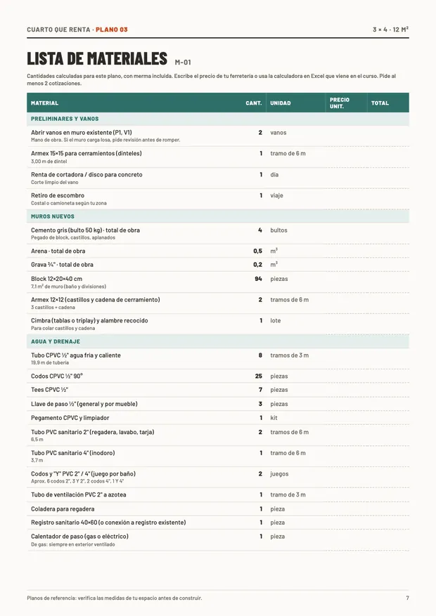 Lista de materiales